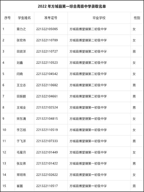 方城县三职高体育老师名单,方城县三职高体育老师名单公示