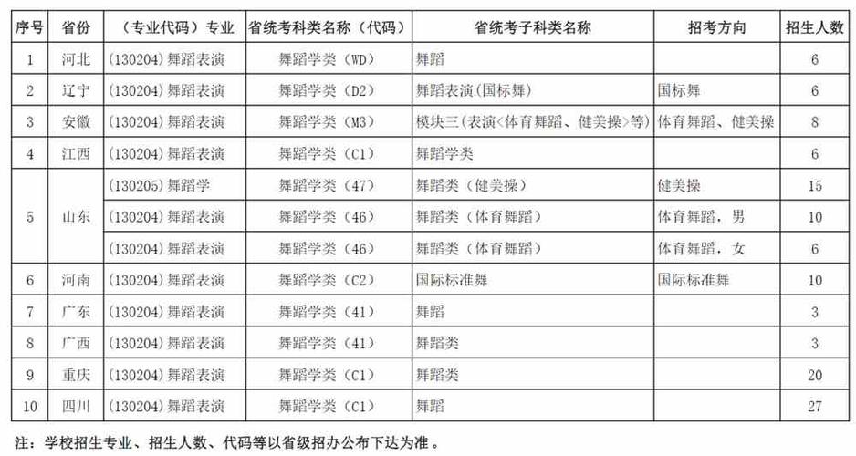 成都体育学院录取人员名单,成都体育学院2020