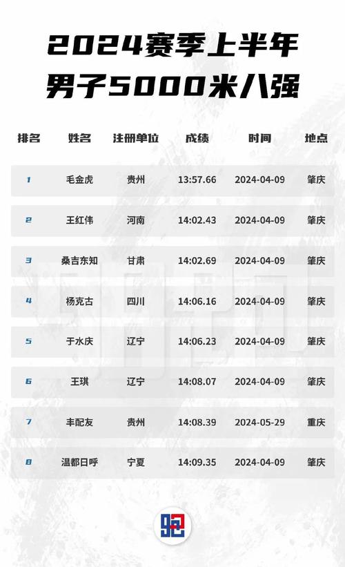 甘肃省体育训练队队长名单,甘肃省队运动员