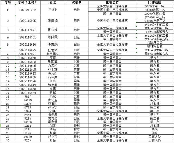 四川体育选星计划公示名单,四川省体育类志愿填报