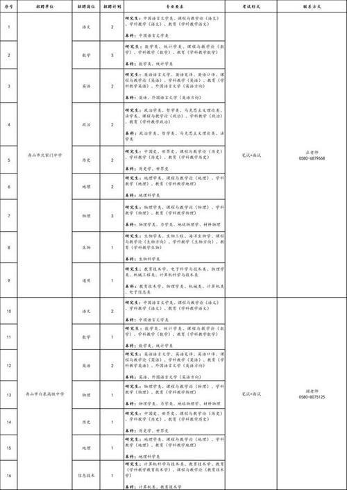 舟山大学体育教师名单电话,舟山大学体育教师名单电话是多少