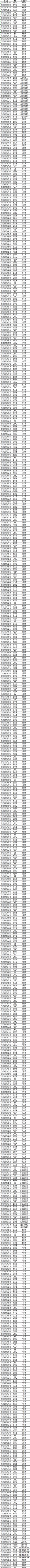 天津师大体育竞赛名单公示,天津师范大学竞走冠军