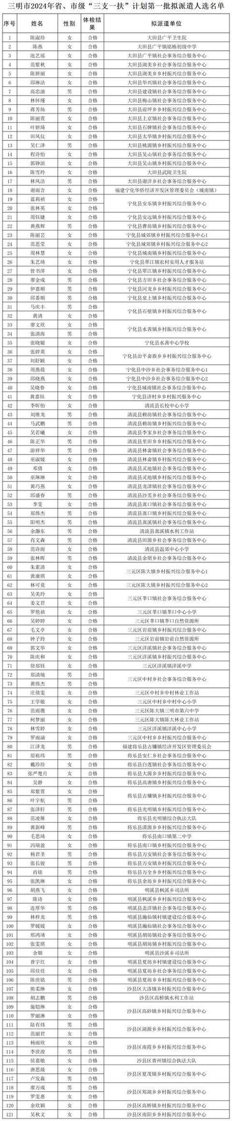 国家体育局副局长名单公示,国家体育局副局长名单公示最新