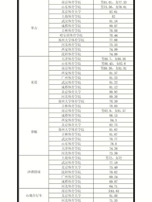 列入高考体育单招项目名单,体育单招考生高考报名应报什么类