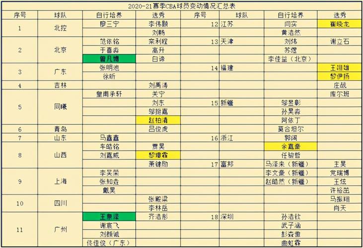 新疆体育人员名单最新查询,新疆体育明星