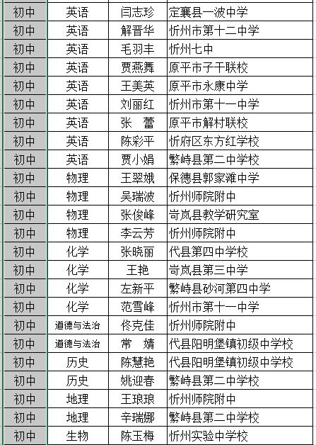 代县中学体育生名单表图片,代县中学体育生名单表图片