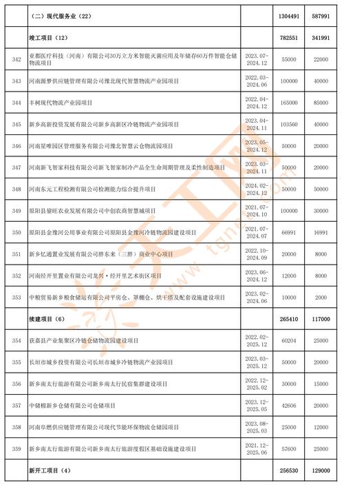 新乡体育施工单位名单电话,新乡市体育公园项目