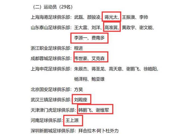 商丘体育足球队主教练名单,商丘体育足球队主教练名单公布