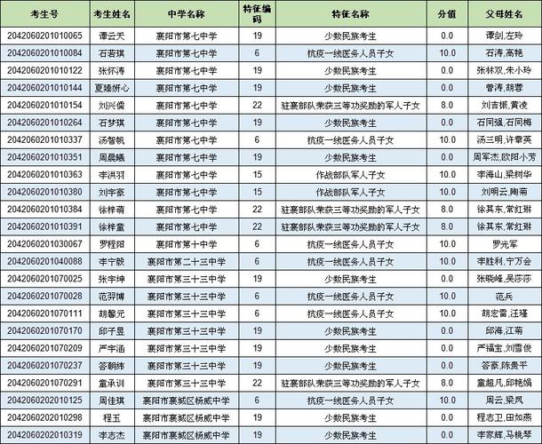 襄城县初三体育生名单公布,襄城县初中部官网