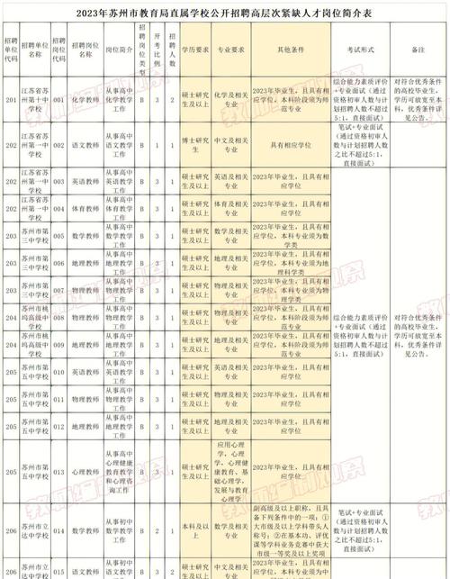 坪山体育教师招聘面试名单,深圳体育教师招聘