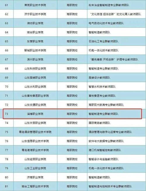 淄博大学体育教师名单公布,淄博大学体育教师名单公布时间