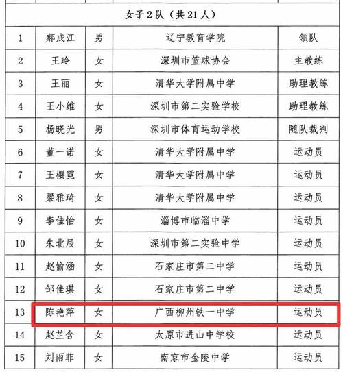 柳州师范大学体育老师名单,柳州师范大学体育老师名单公示