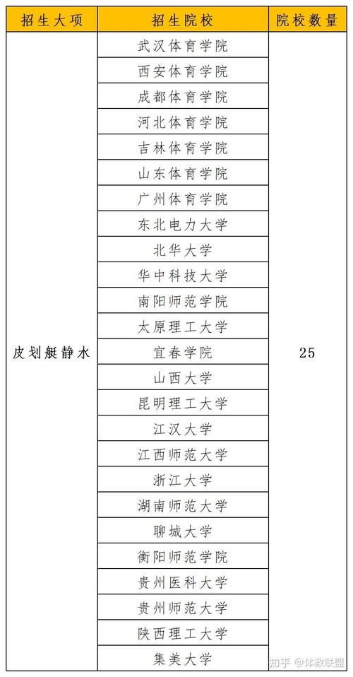 辽宁体育生学校排名榜名单,辽宁体育类学校