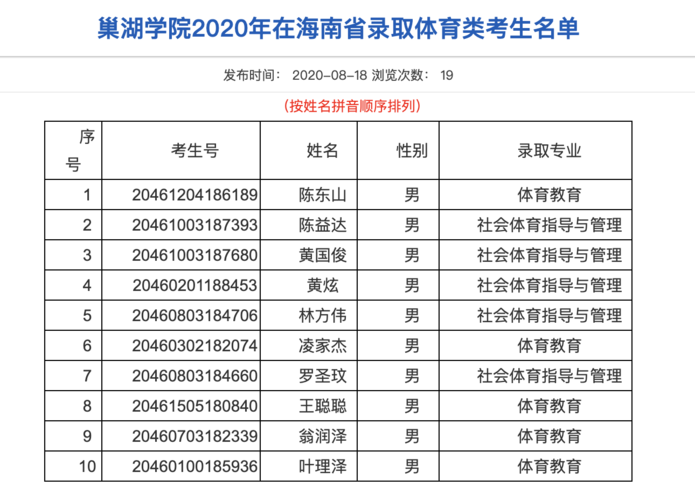 巢湖大学体育单招录取名单,巢湖学院体育专业录取分数