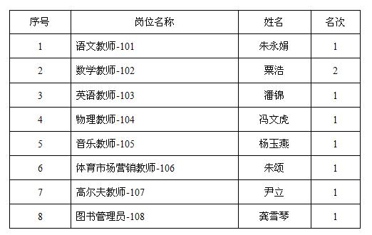 长沙市体育馆面试名单公示,长沙市体育局招聘