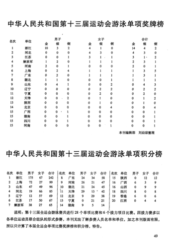 中国体育好项目排名榜名单,中国体育好项目排名榜名单图片