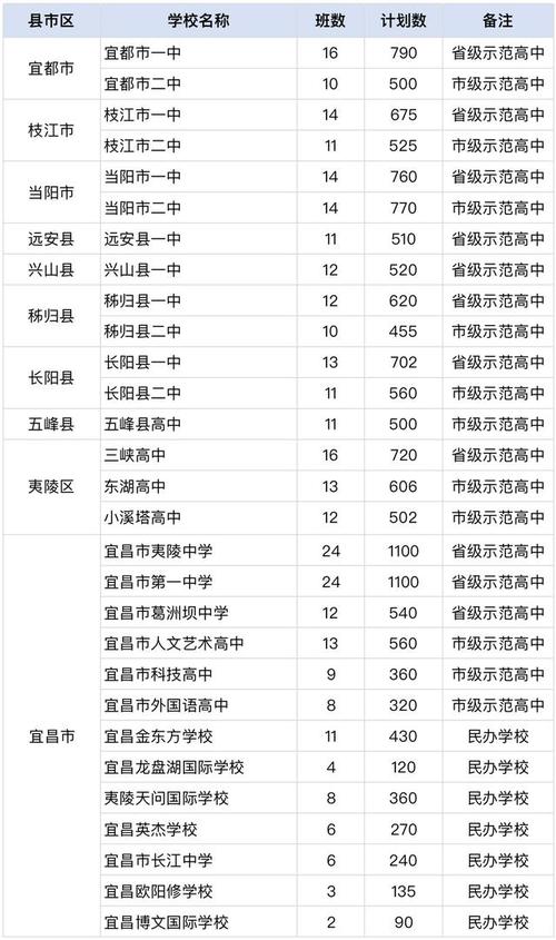 宜昌体育传统特色学校名单,宜昌体育学校学费多少