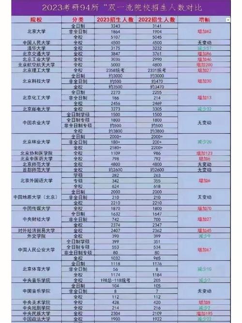 双一流体育考研指导师名单,双一流体育学科