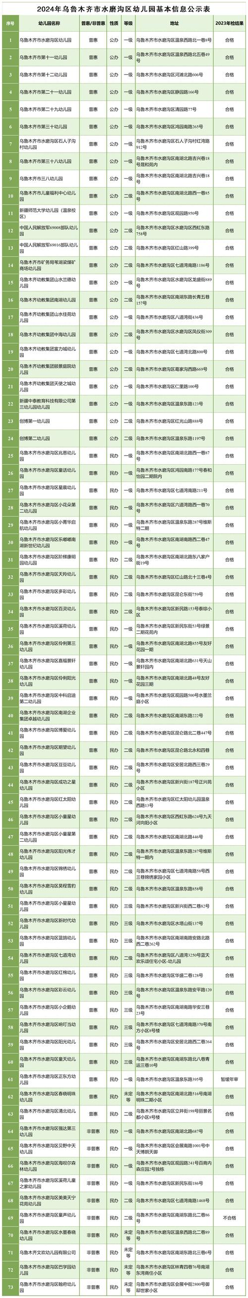 乌鲁木齐市体育局领导名单,乌鲁木齐市体育局领导名单公示