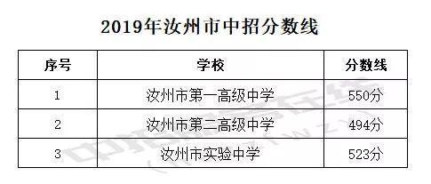 汝州市体育生过线名单公布,汝州市体育学校