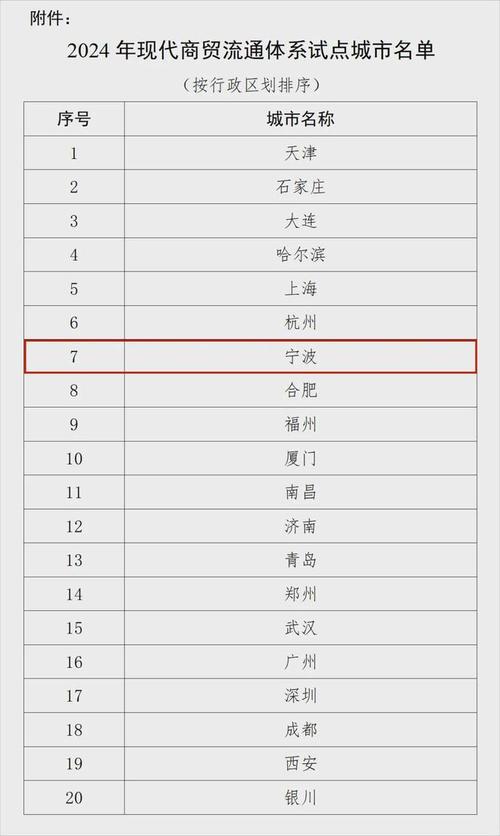 宁波国家体育试点城市名单,宁波国家体育试点城市名单公示