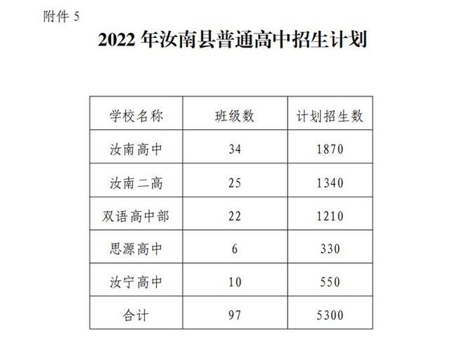 汝南县二高体育生名单公布,汝南县二高录取分数线是多少