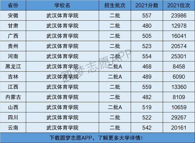 体育专业二本学校名单公示,体育二本学校有哪些学校