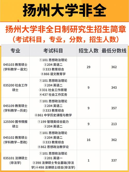 扬州大学体育博士录取名单,扬州大学体育博士招生简章