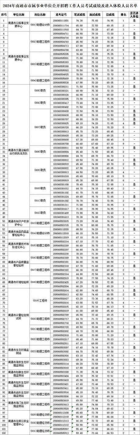 沭阳体育考编面试名单公布,2020沭阳县教师招聘面试成绩