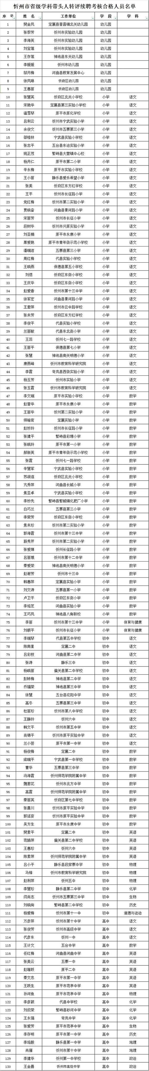 橘洲小学体育老师名单公示,橘洲小学体育老师名单公示栏