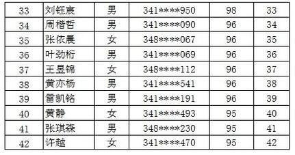 郑州市体育特长生测试名单,郑州市体育特长生录取分数线