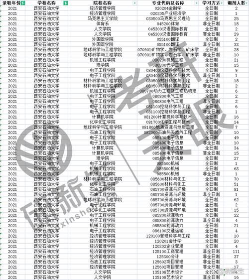 西安石油大学体育调剂名单,西安石油大学体育调剂名单公布