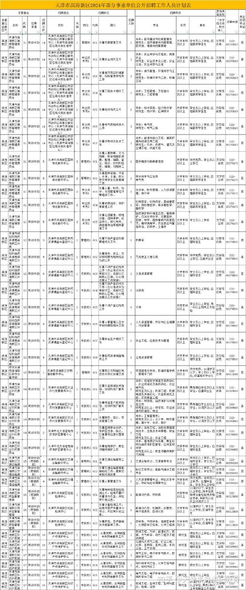 滨海新区体育比赛获奖名单,天津市滨海新区体育教育局公告