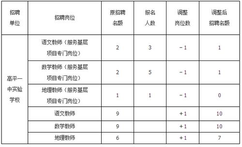 高平体育老师名单公布时间,2021年高平一中教师招聘公告