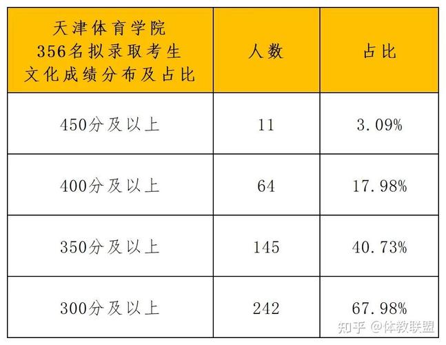 天津体育学院足球单招名单,天津体院体育单招录取名单