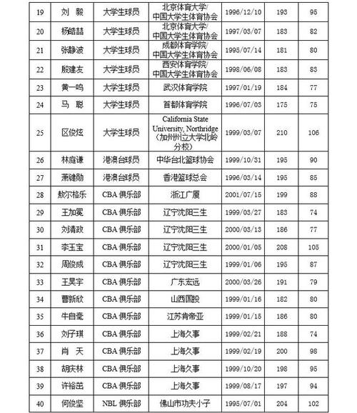 甘孜州体育解说员名单公布,甘孜州体育解说员名单公布最新