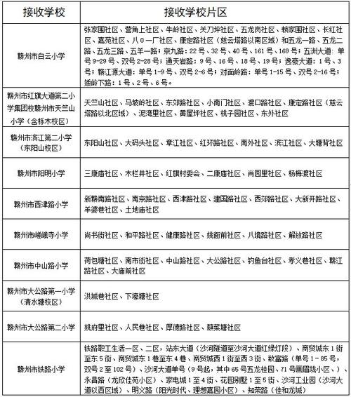 章江小学体育老师名单公示,章水小学