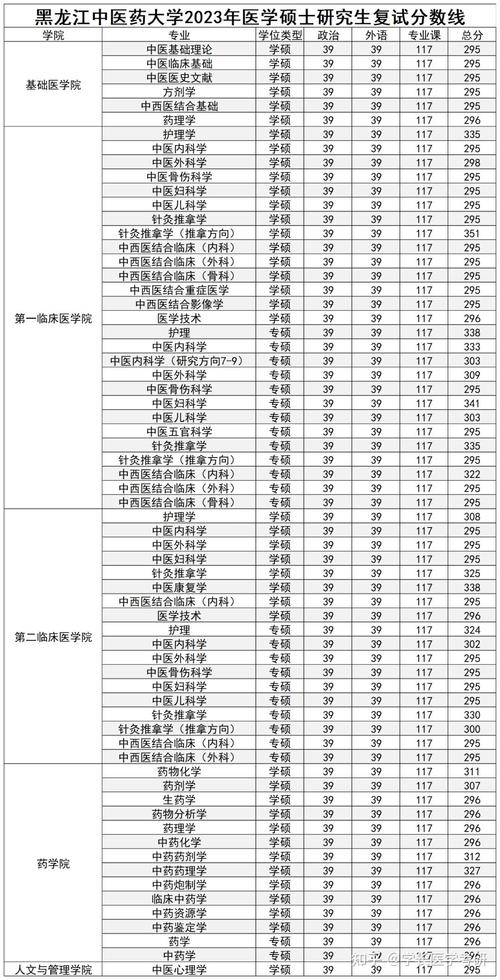 辽中区体育生大学录取名单,2020年辽宁体育类大学录取分数线