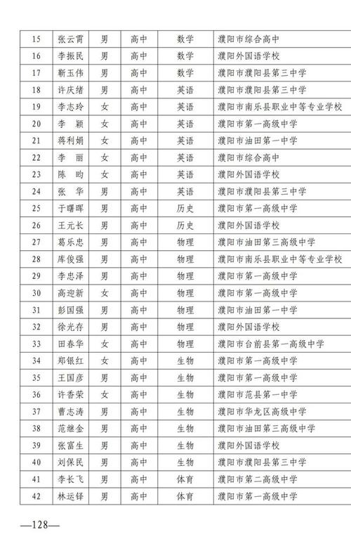 郑州体育运动学校老师名单,郑州体育运动学校老师名单公示