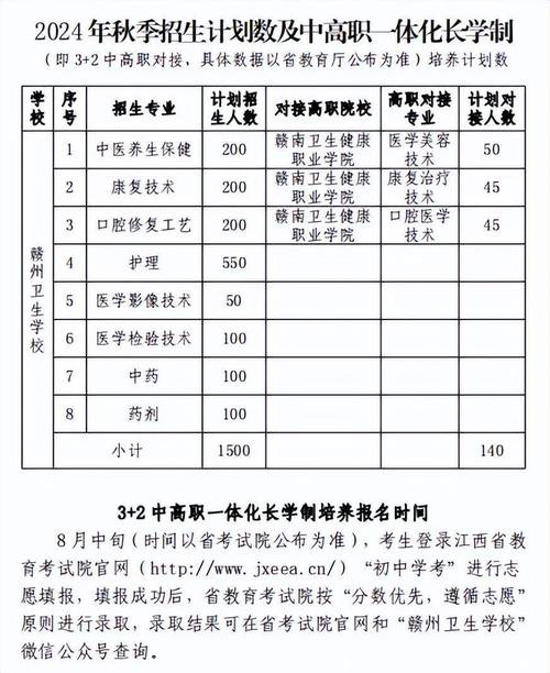 赣州卫校体育老师名单公示,赣州卫校招聘教师