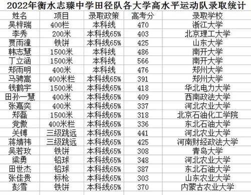 衡水至臻初中体育老师名单,衡水至臻中学招生简章