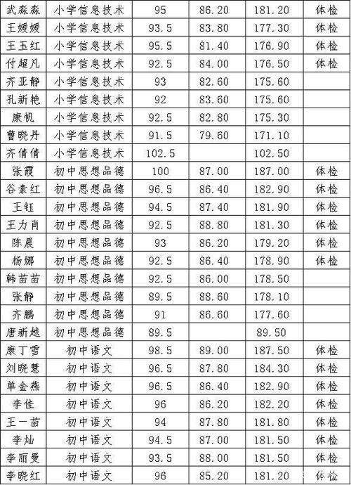 平山县体育生特招名单公告,2020年平山特岗面试公告