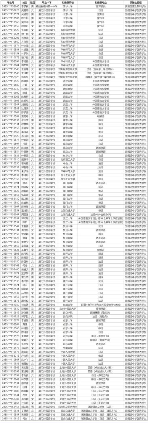 福建体育馆名单公示图高清,福建体育馆名单公示图高清图片