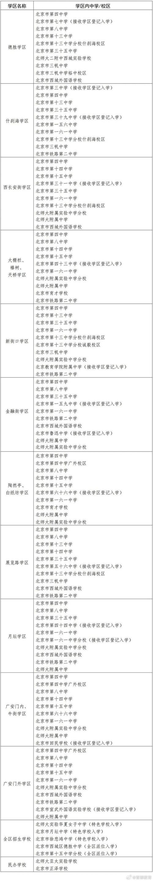 砀山县西城中学体育队名单,砀山县西城中学体育队名单公示