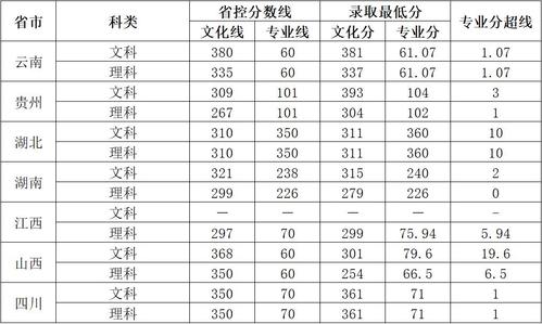 云南师范体育录取名单分数,云南师范体育类录取分数线