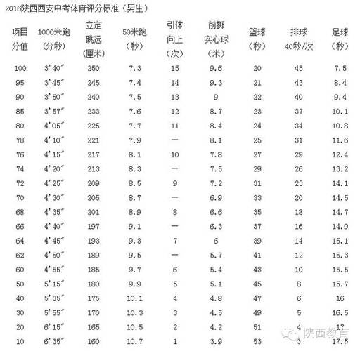 西安中学体育录取名单分数,西安体育高中多少分录取