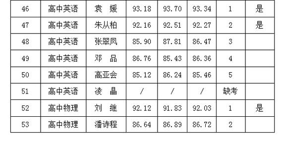 望城考编体育面试名单公布,望城区教师招聘体检名单