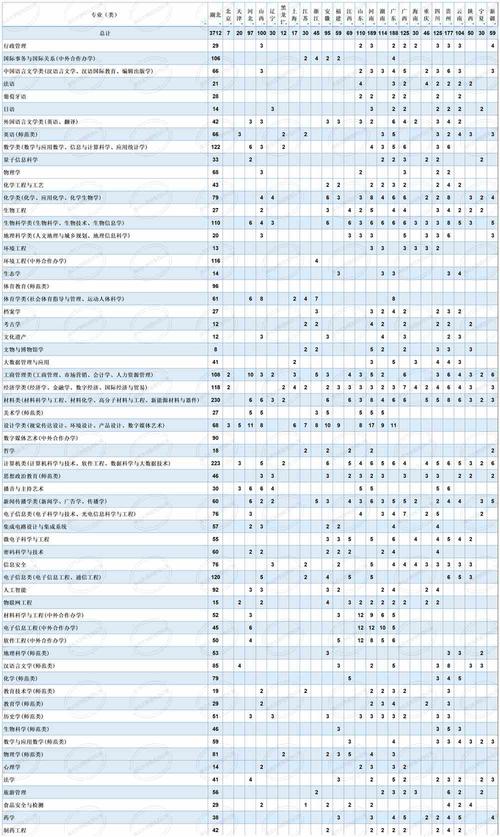 湖北大学体育教育调剂名单,湖北大学体育教育调剂名单公布