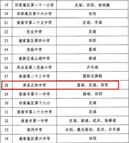 安徽省内体育机构名单公布,安徽省体育训练中心