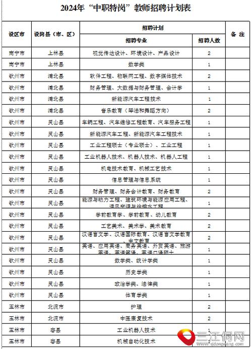 遂平特岗体育面试公告名单,2018遂平县特岗教师面试公告